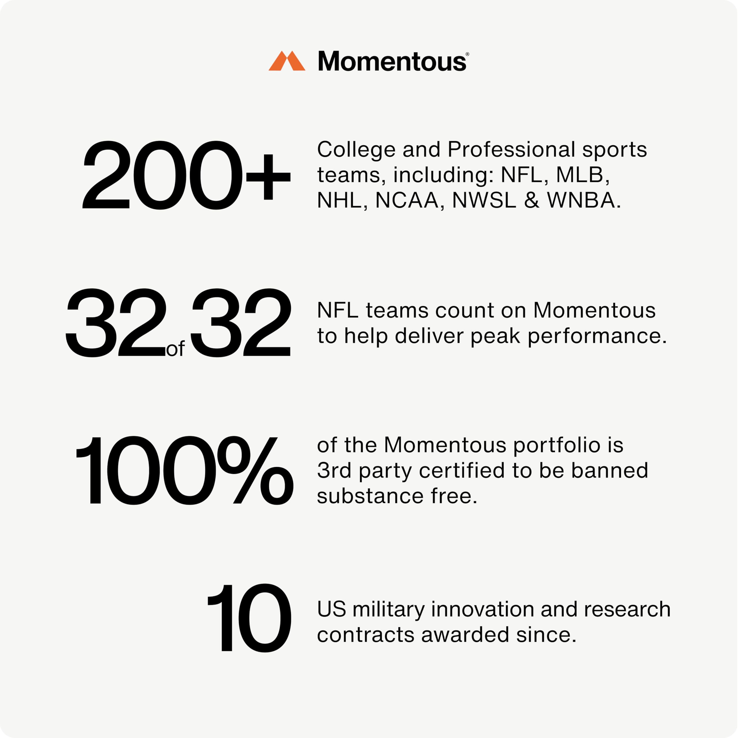 Momentous Vital Aminos Powder Supplement - BCAA & EAA - Tropical Punch - NSF Certified for Sport - GMO- & Gluten-Free - 30 Servings - Package May Vary - Image 6
